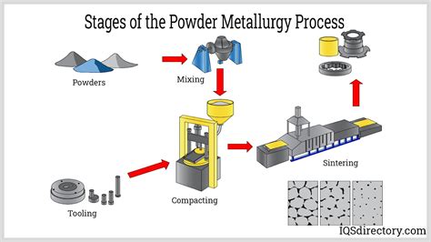  Cobre! Material Essencial na Geração de Energia e Fabricação de Componentes Elétricos?