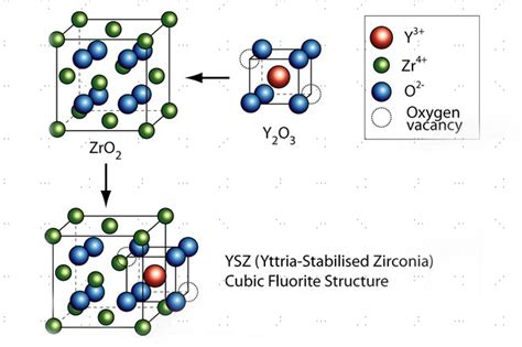  Yttria-Stabilized Zirconia: A Revolutionary Ceramic for High-Temperature Applications!