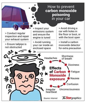 Can Carbon Monoxide Come from AC in Car? Exploring the Unlikely Connection and Beyond