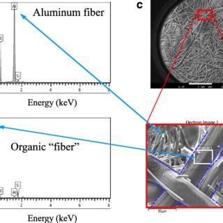  Esparto: Explorando a Resistência Natural deste Material Fibroso para Aplicações Industriais de Alta Performance!