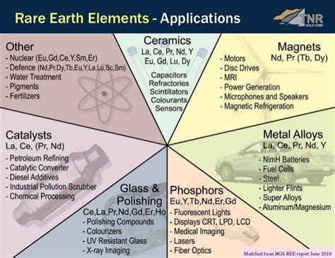  Lantanida: Explorando as Propriedades Mágicas da Terra Rara para Alta Eficiência Energética!