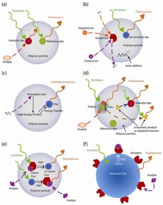  Luminescent Nanoparticles: Iluminando o Futuro da Tecnologia Óptica e Biomédica!