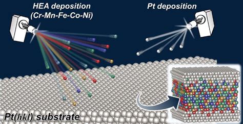  Yttrium: Unlocking Potential in High-Performance Alloys and Phosphors!